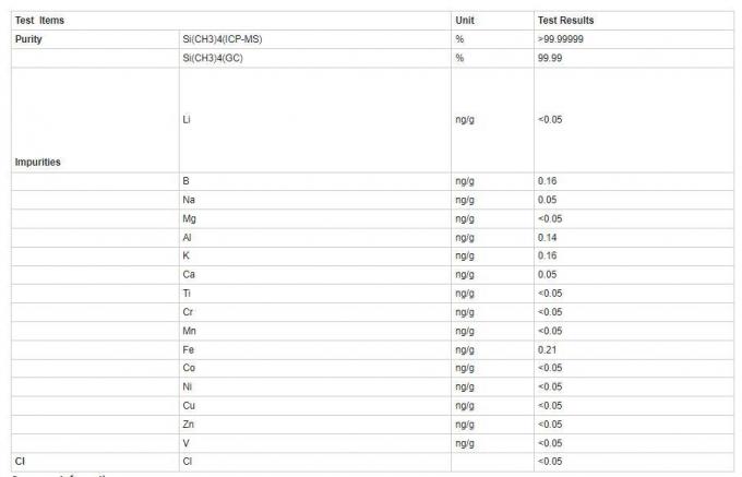 China Wholesale High Purtiy Tetramethylsilane C4h12si (4MS) 5n