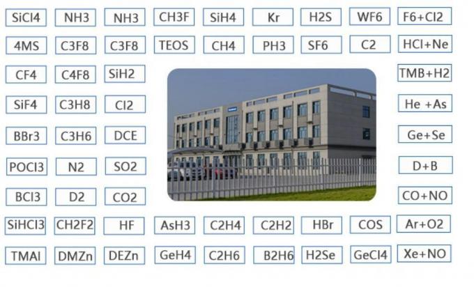 Ultra High Purity 99.999% Carbon Dioxide CO2 Gas