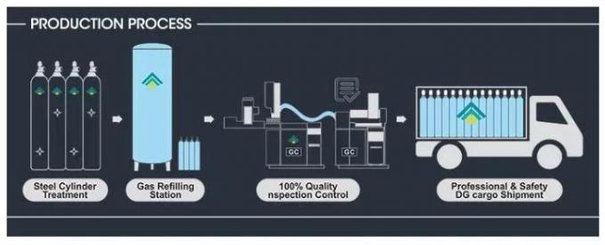 High Purity 99.999% Krypton Kr Gas