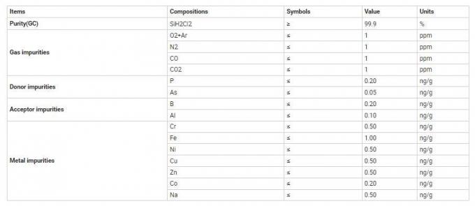China Electronic Grade 99.999% 5n Dichlorosilane Sih2cl2 Gas
