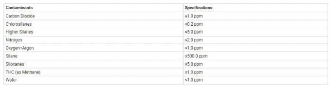 Electronic Grade 99.999% 5n Si2h6 Gas