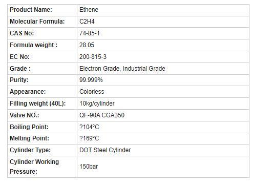 China Cheap Electronic Grade Ethylene Gas 99.999% 5n C2h4 Gas