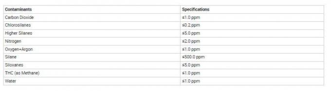 Disilane Electronic Grade Si2h6 99.999% 5n Si2h6 Gas
