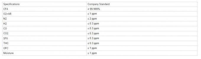 Good Quality Industrial Grade 98%/99.5%/99.9% Carbon Tetrafluoride CF4 Gas