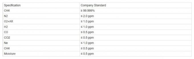 High Quality 99.9%-99.999% Purity Methane 40L/47L/50L CH4 Gas