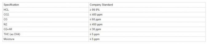 Wholesale Hydrogen Chloride Gas HCl Gas