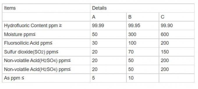 Cylinder Filling Gasmix 30mg/Nm3 in N2 Balance Calibration Hf Gas