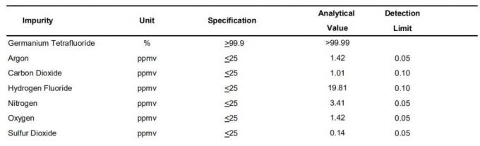 Semiconductors and Optical Coatings Application Cylinder Gas Gef4 Germanium Tetrafluoride